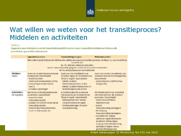 Wat willen we weten voor het transitieproces? Middelen en activiteiten Aldert Hanemaaijer CE Monitoring