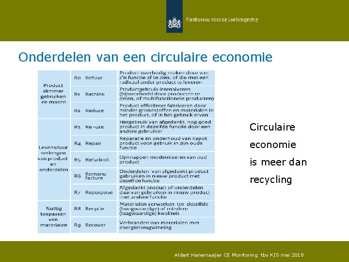 Onderdelen van een circulaire economie Circulaire economie is meer dan recycling Aldert Hanemaaijer CE