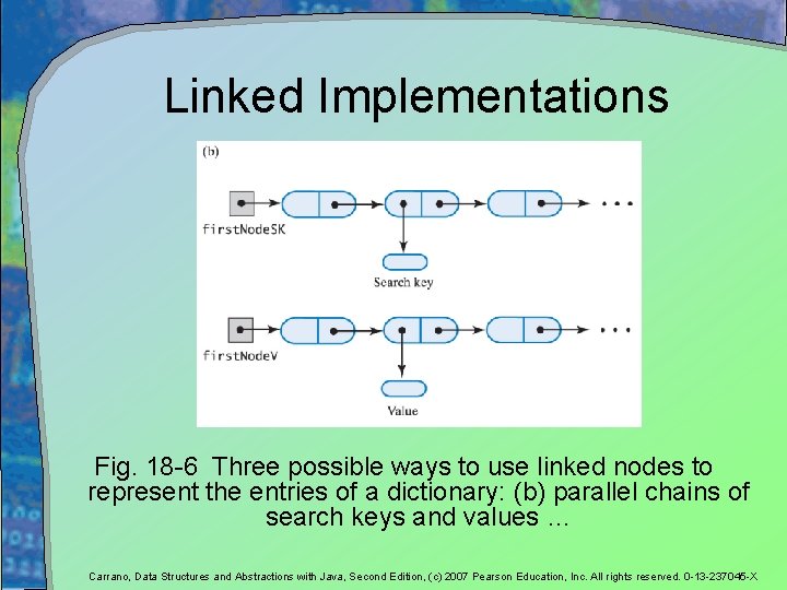 Linked Implementations Fig. 18 -6 Three possible ways to use linked nodes to represent