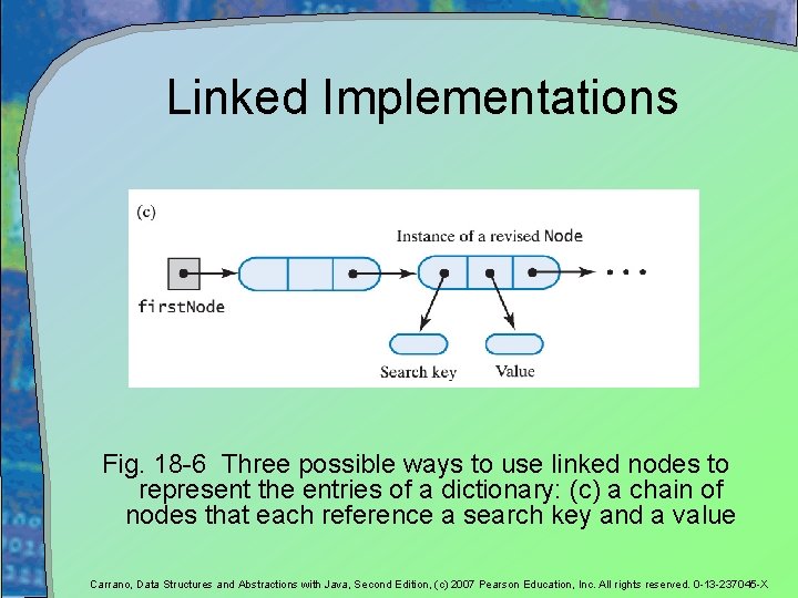 Linked Implementations Fig. 18 -6 Three possible ways to use linked nodes to represent