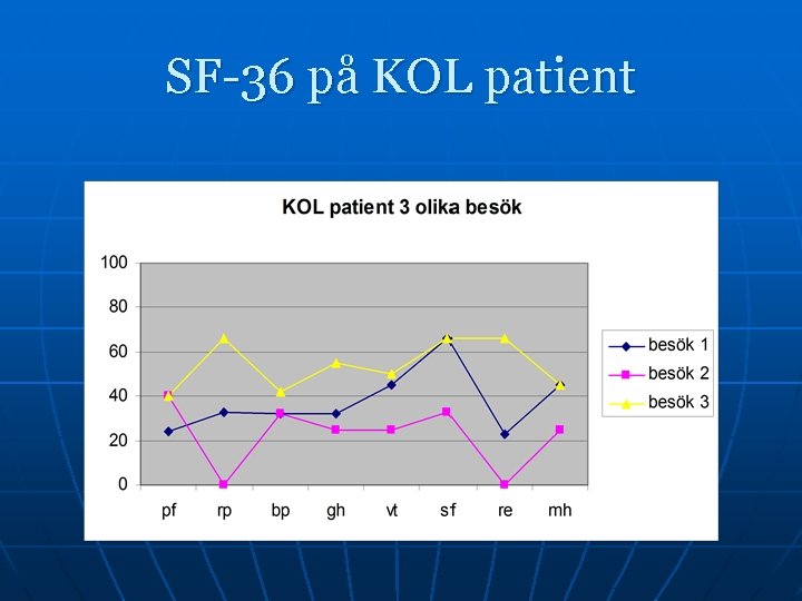 SF-36 på KOL patient 