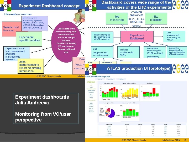 Experiment dashboards Julia Andreeva Monitoring from VO/user perspective 
