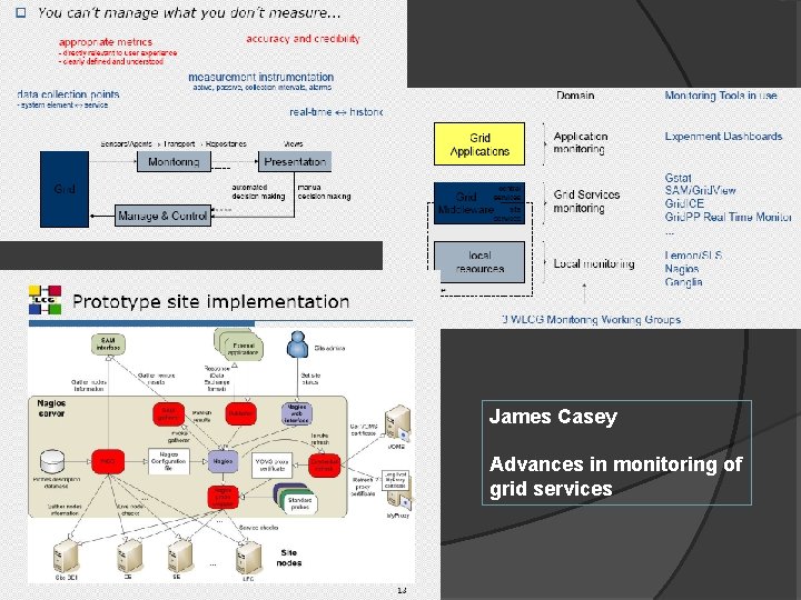 James Casey Advances in monitoring of grid services 