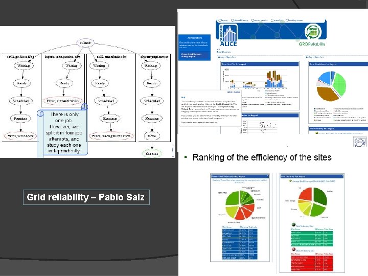 Grid reliability – Pablo Saiz 