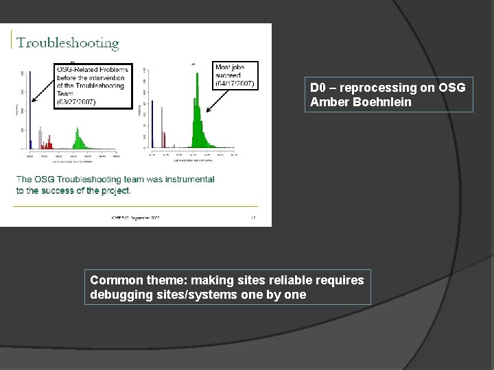 D 0 – reprocessing on OSG Amber Boehnlein Common theme: making sites reliable requires