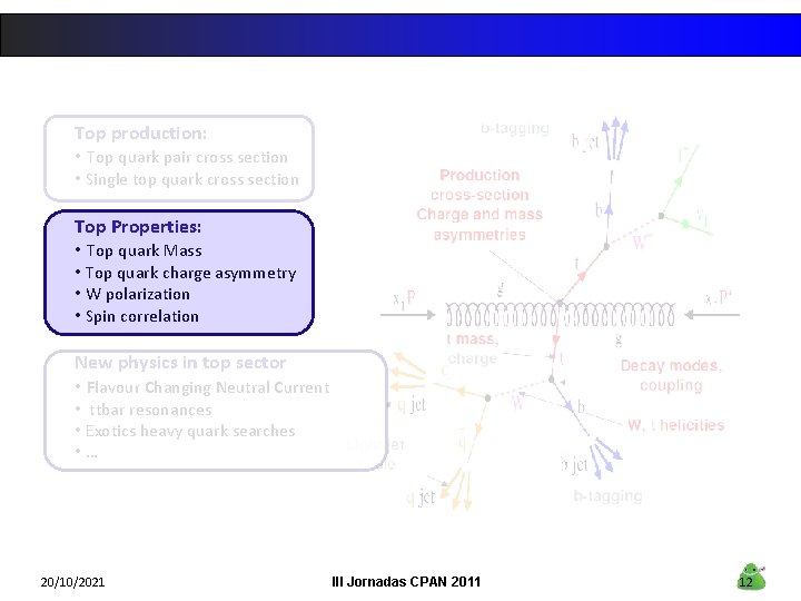 Top production: • Top quark pair cross section • Single top quark cross section