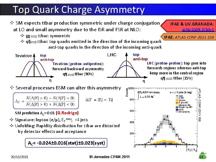Top Quark Charge Asymmetry ² SM expects ttbar production symmetric under charge conjugation at