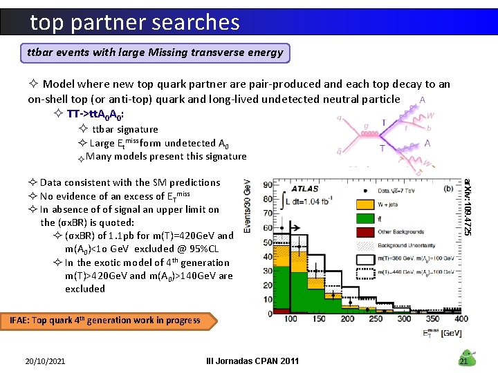 top partner searches ttbar events with large Missing transverse energy ² Model where new