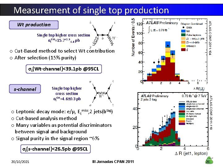 Measurement of single top production Single top higher cross section σt. SM=15. 7+1. 3