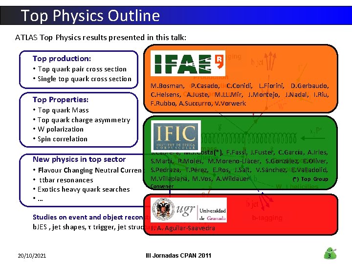 Top Physics Outline ATLAS Top Physics results presented in this talk: Top production: •