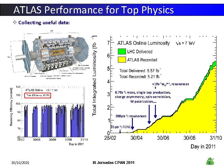 ATLAS Performance for Top Physics ² Collecting useful data: ≈1 fb-1: σttμ+τ, resonances 0.