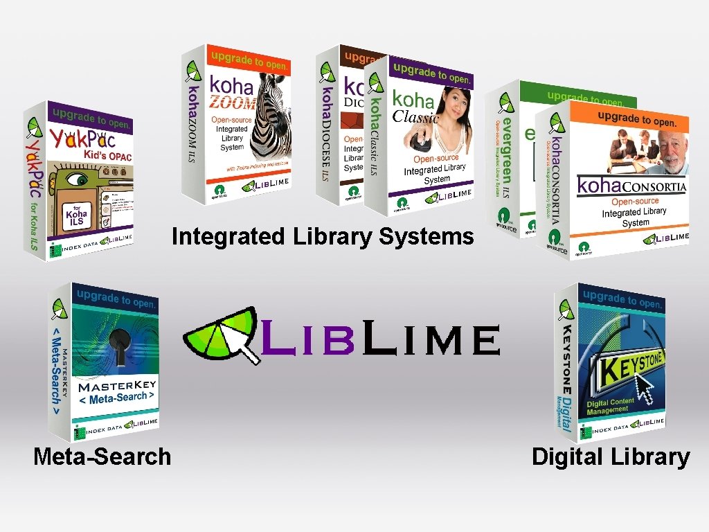 Integrated Library Systems Meta-Search Digital Library 