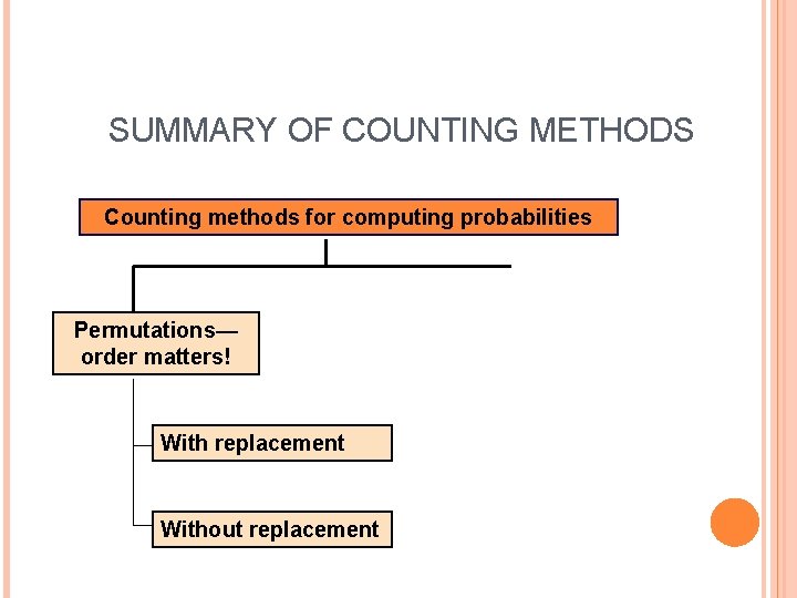 SUMMARY OF COUNTING METHODS Counting methods for computing probabilities Permutations— order matters! With replacement