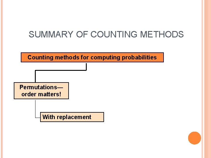 SUMMARY OF COUNTING METHODS Counting methods for computing probabilities Permutations— order matters! With replacement
