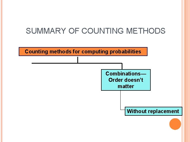 SUMMARY OF COUNTING METHODS Counting methods for computing probabilities Combinations— Order doesn’t matter Without