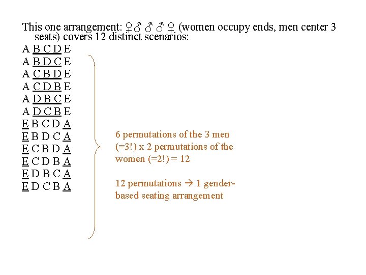 This one arrangement: ♀♂ ♂ ♂ ♀ (women occupy ends, men center 3 seats)