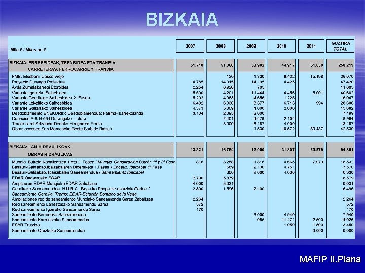 BIZKAIA MAFIP II. Plana 