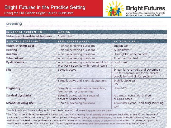 Bright Futures in the Practice Setting Using the 3 rd Edition Bright Futures Guidelines