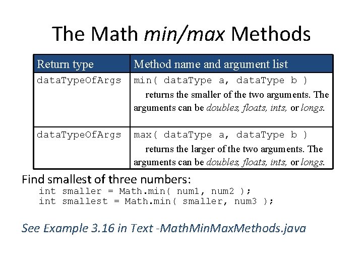 The Math min/max Methods Return type Method name and argument list data. Type. Of.