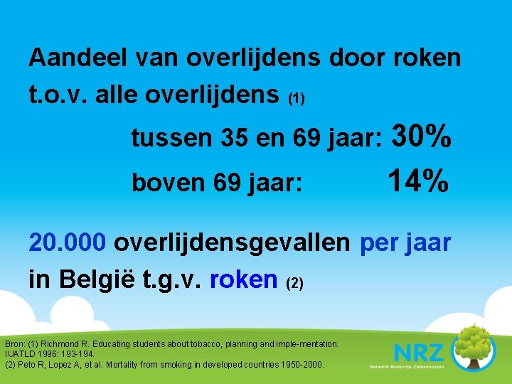 Aandeel van overlijdens door roken t. o. v. alle overlijdens (1) tussen 35 en