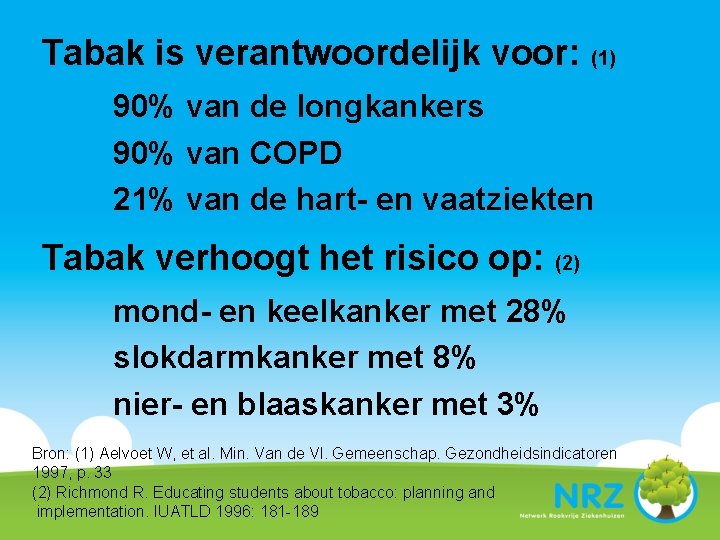 Tabak is verantwoordelijk voor: (1) 90% van de longkankers 90% van COPD 21% van
