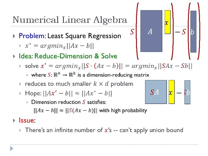 Numerical Linear Algebra 