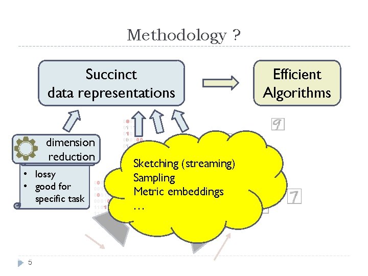 Methodology ? Succinct data representations dimension reduction • lossy • good for specific task
