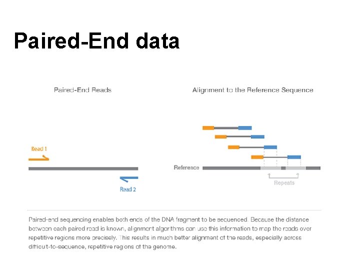 Paired-End data 