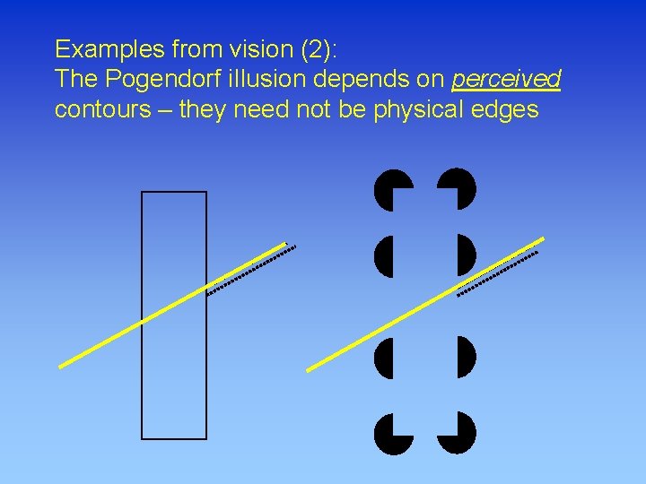 Examples from vision (2): The Pogendorf i. Ilusion depends on perceived contours – they