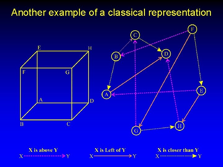 Another example of a classical representation 