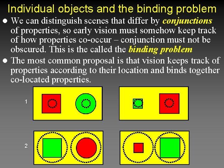 Individual objects and the binding problem We can distinguish scenes that differ by conjunctions