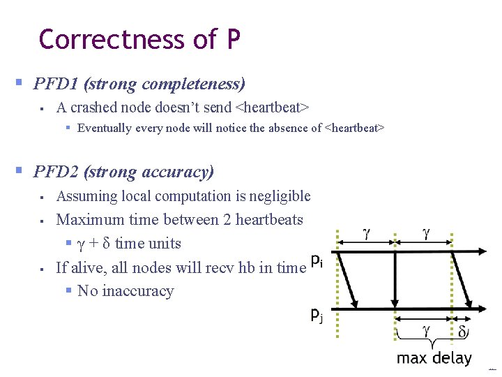 Correctness of P PFD 1 (strong completeness) A crashed node doesn’t send <heartbeat> Eventually