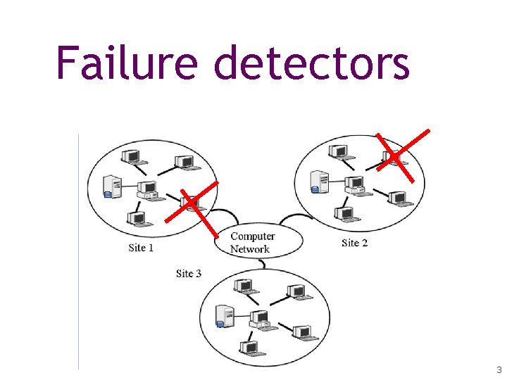 Failure detectors 3 