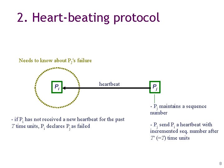 2. Heart-beating protocol Needs to know about PJ's failure Pi heartbeat Pj - Pj