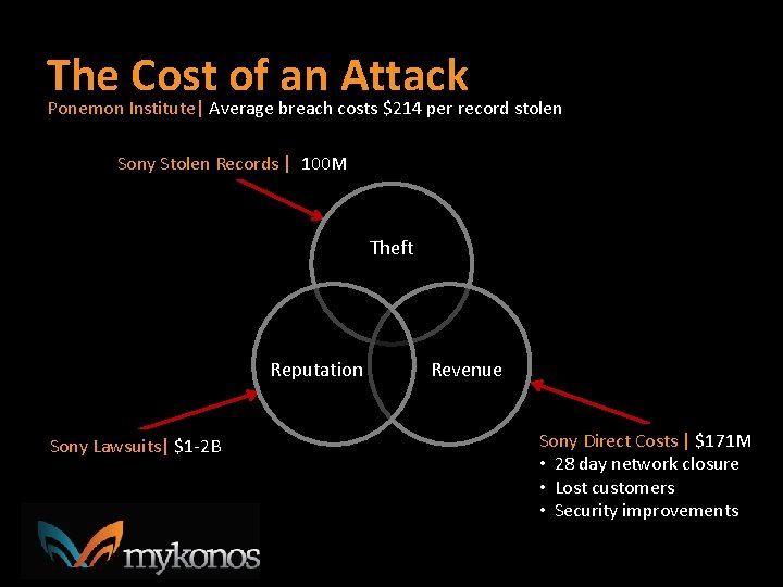 The Cost of an Attack Ponemon Institute| Average breach costs $214 per record stolen