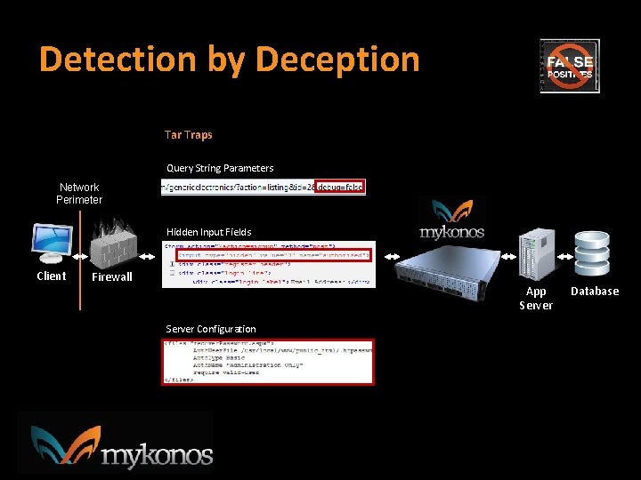 Detection by Deception Tar Traps Query String Parameters Network Perimeter Hidden Input Fields Client