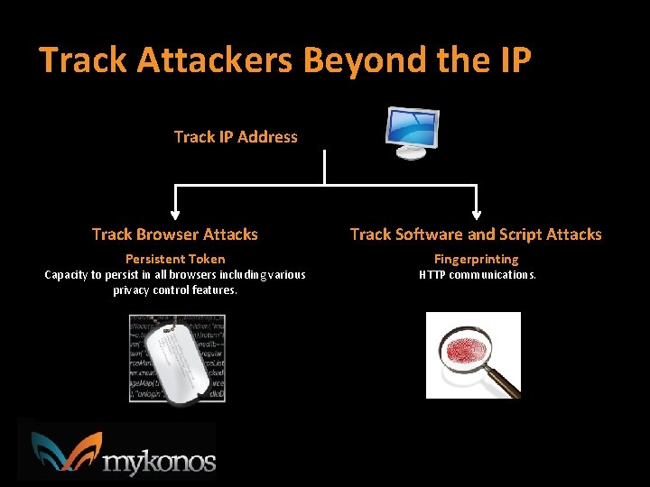 Track Attackers Beyond the IP Track IP Address Track Browser Attacks Track Software and