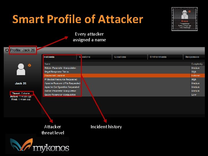 Smart Profile of Attacker Every attacker assigned a name Attacker threat level Incident history