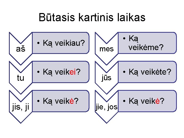 Būtasis kartinis laikas aš tu jis, ji • Ką veikiau? • Ką veikei? •