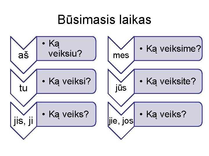 Būsimasis laikas aš tu jis, ji • Ką veiksiu? • Ką veiksi? • Ką