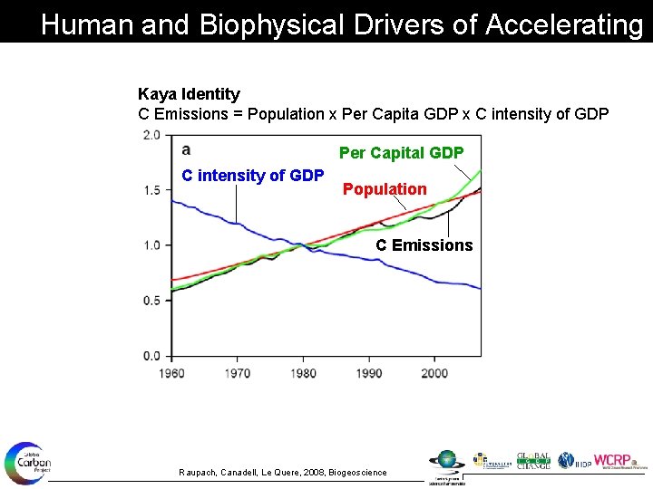 Human and Biophysical Drivers of Accelerating A Kaya Identity C Emissions = Population x