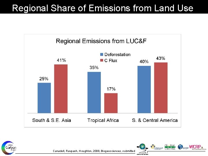 Regional Share of Emissions from Land Use Change Canadell, Raupach, Houghton, 2008, Biogeosciences, submitted