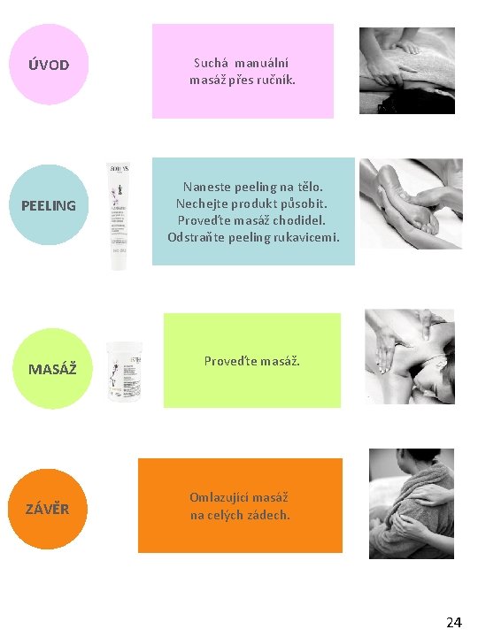 ÚVOD PEELING MASÁŽ ZÁVĚR Suchá manuální masáž přes ručník. Naneste peeling na tělo. Nechejte