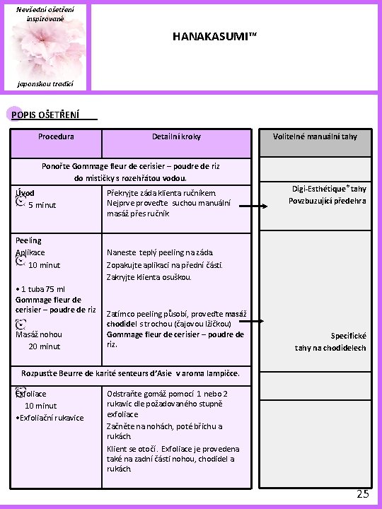 Nevšední ošetření inspirované HANAKASUMI™ japonskou tradicí POPIS OŠETŘENÍ Procedura Detailní kroky Volitelné manuální tahy
