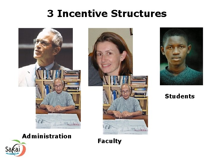 3 Incentive Structures Students Administration Faculty 