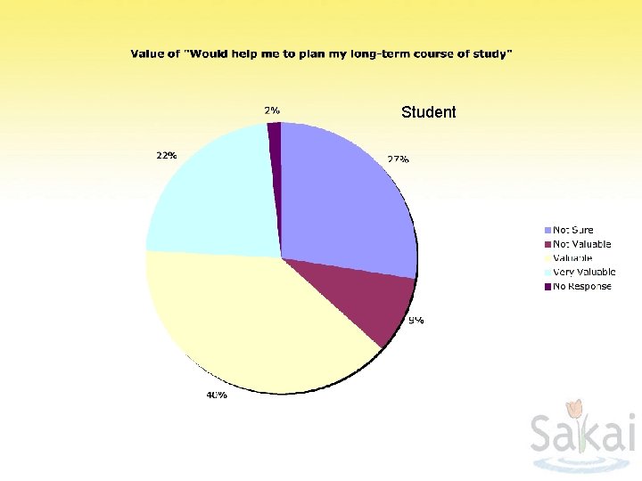 Student 