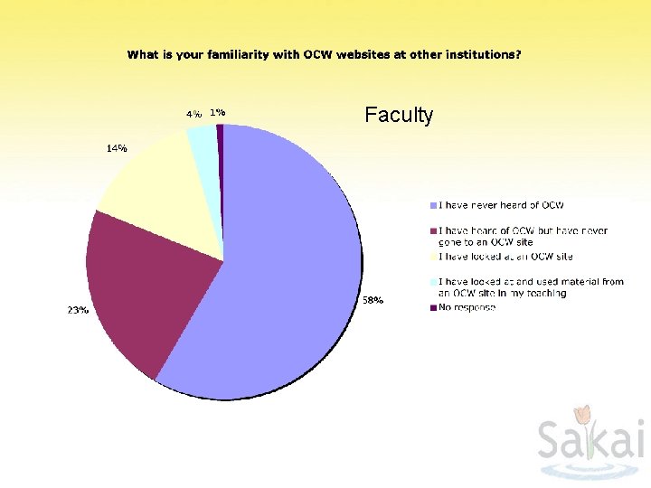 Faculty 