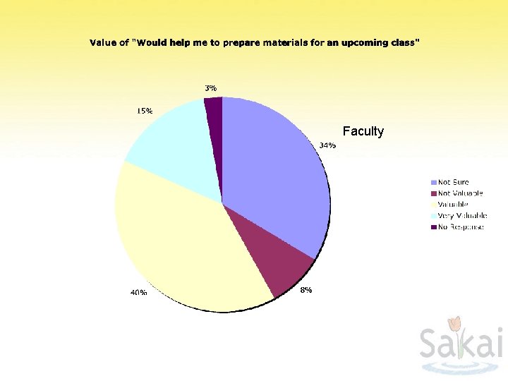 Faculty 