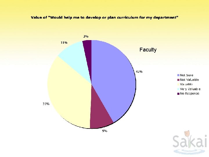 Faculty 