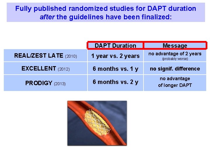 Fully published randomized studies for DAPT duration after the guidelines have been finalized: DAPT